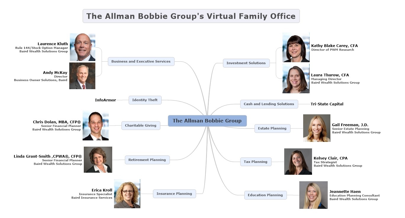 ABG Virtual Family Office _2_.jpg